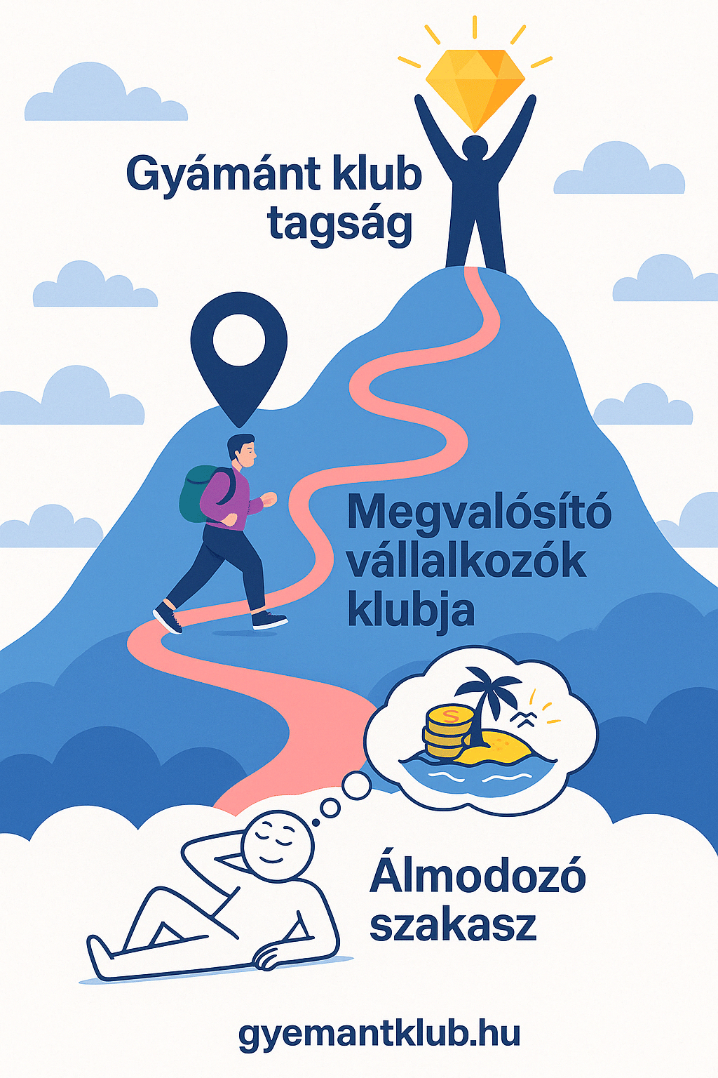 Gyémánt út
